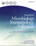 Journal of Microbiology Immunology and Infection Vol. 54 No. 5 tahun 2021